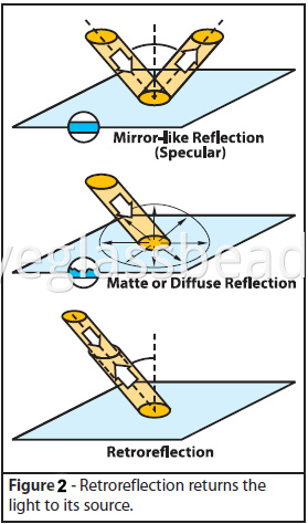 Chiye-glassbeads-Retroreflection-Returns-Light